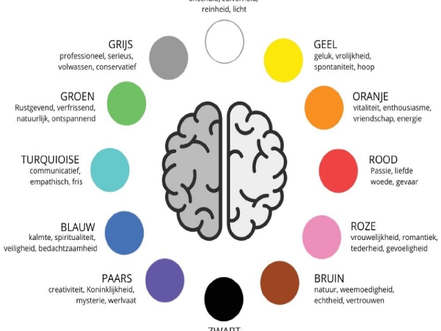 Kleurenpsychologie: Het Kiezen van de Juiste Kleuren voor Jouw Werkruimte